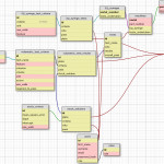 Is The Proposed Database Schema For A Machine Test Database Pertaining To Database Diagram