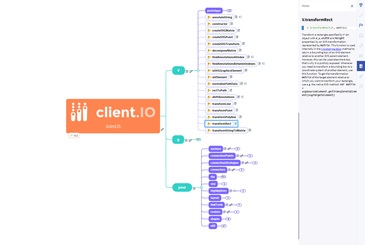 Jointjs: Visualize And Interact With Diagrams And Graphs throughout Er Diagram Js