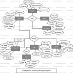 Laboratory Management System Er Diagram | Freeprojectz Within E Voting Er Diagram