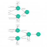 Level 2   Data Flow Diagram Template For Hospital Management Within Er Diagram For Hospital