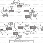 Library Management System Er Diagram | Freeprojectz In Entity Relationship Model In Dbms