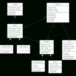 Library Management System Uml Class Diagram Template For Er Diagram To Uml