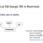 Logical Db Design: Er To Relational   Ppt Download Regarding Er Database Design