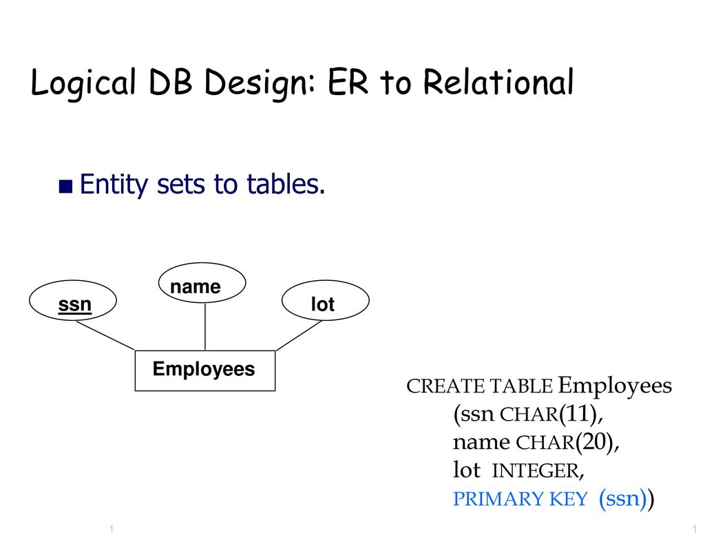 Logical Db Design: Er To Relational - Ppt Download regarding Er Database Design