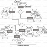 Login System Er Diagram | Freeprojectz With Entity Relationship Schema