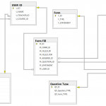 M.hasham Akram (0422 Bs(Cs) 13 , E 2 , Erd) – Computer Inside Erd Full Form