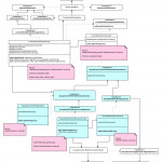 Make Contententitydatabasestorage Generate Static Database Regarding Drupal 7 Er Diagram