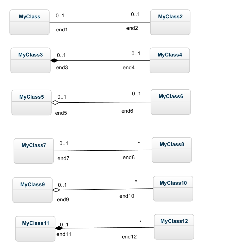 Many To Many Class Relationship In Uml Diagram Stack Overflow Regarding One To One Relationship In Database With Diagram 