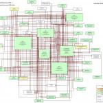 Microsoft Dynamics, Azure, And Artificial Intelligence In Er Diagram Dynamics 365