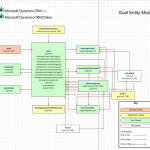 Microsoft Dynamics, Azure, And Artificial Intelligence With Regard To Er Diagram Dynamics 365