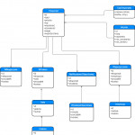 Model Erd For Model Erd