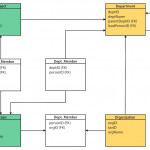 Model: Relational To Graph   Neo4J Graph Database Platform With Relational Chart