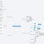 Modeling With Uml2   Xmind   Mind Mapping Software Regarding Xmind Er Diagram