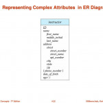 Module 4: Overview Of Database Design Using The E R Model Throughout Er Diagram Korth