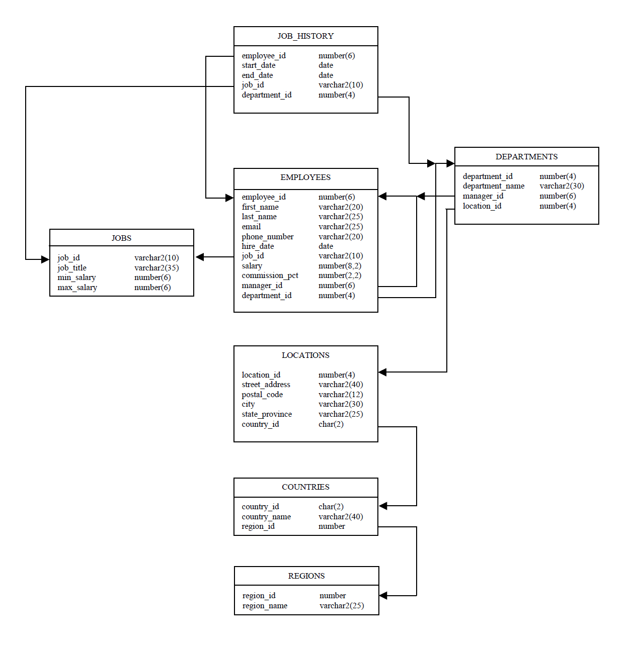 Er Diagram To Schema | ERModelExample.com