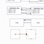 Multiple Connectors Between Shapes In Creately With Regard To Er Diagram Connectors