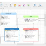 Navicat Data Modeler | Supreme Database Modeling And Design Tool Regarding Er Diagram Linux
