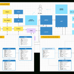 Navicat Data Modeler | Supreme Database Modeling And Design Tool With Er Diagram Navicat