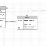 New To Databases   Does My Erd Reflect Good Database Design Throughout Database Design Erd