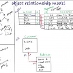 Object Relationship Modeling For Business Architects Inside Relationship Model