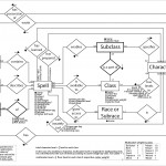 Oc] Anybody Into Database Programming? I'm Making An Er Intended For Er Model Maker