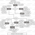 Online Crime Investigation Er Diagram | Freeprojectz With Regard To Er Diagram Online