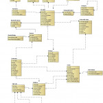 Online Shop Data Model (Idef1X) Throughout Er Diagramm Online
