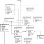 Outreach Erd Regarding Er Diagram Relationship Table