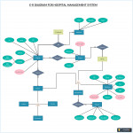 Pincreately On Entity Relationship Diagram Templates In In Er Diagram Hospital