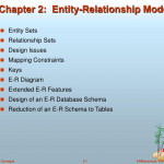 Ppt   Chapter 2: Entity Relationship Model Powerpoint Regarding Er Diagram Korth