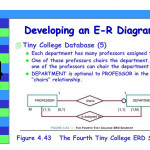 Ppt   Chapter 4 Entity Relationship (E R) Modeling Inside Er Diagram 0 To Many