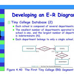 Ppt   Chapter 4 Entity Relationship (E R) Modeling With N In Er Diagram