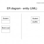 Ppt   Conceptual / Semantic Modelling Powerpoint Intended For Er Diagram Generalisation Is Represented By