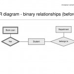 Ppt   Conceptual / Semantic Modelling Powerpoint Pertaining To Er Diagram Generalisation Is Represented By
