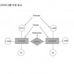 Ppt   Converting Er Diagrams To Relational Tables Powerpoint Regarding Er 다이어그램