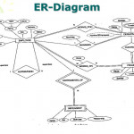 Ppt   Data Modeling Using The Entity Relationship Model Throughout Er Diagram N คือ