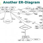 Ppt   Data Modeling Using The Entity Relationship Model With Er Diagram N คือ