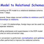 Ppt   Database Systems Design Part Iii : Mapping Er Diagram Throughout Er Diagram Convert To Relational Schema