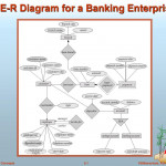 Ppt   E R Diagram For A Banking Enterprise Powerpoint Regarding Er Diagram Banking System