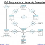 Ppt   E R Diagram For A University Enterprise Powerpoint Within Er Diagram Numbers