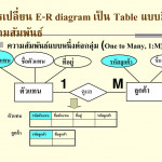 Ppt   การออกแบบโครงสร้างฐานข้อมูลด้วย E R Model และการแปลง Intended For Er Diagram M N คือ