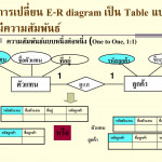 Ppt   การออกแบบโครงสร้างฐานข้อมูลด้วย E R Model และการแปลง For Er Diagram M N คือ