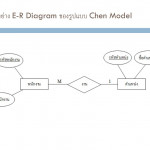Ppt   บทที่ 2 E R Model (Entity Relationship Model For Er Diagram M N คือ