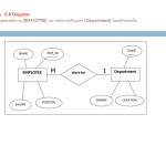 Ppt   บทที่ 2 E R Model (Entity Relationship Model With Regard To Er Diagram M N คือ