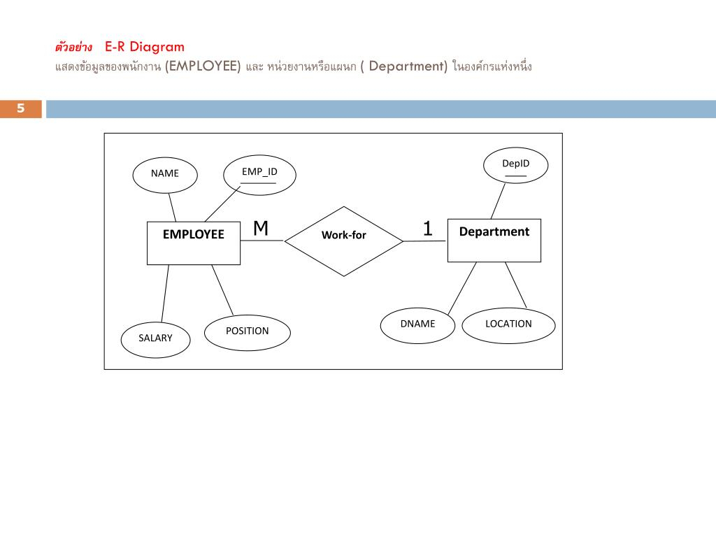 Ppt - บทที่ 2 E-R Model (Entity Relationship Model with regard to Er Diagram M N คือ