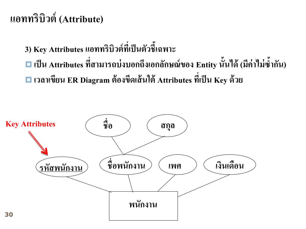 Ppt - บทที่ 2 E-R Model (Entity Relationship Model with regard to Er Diagram M N คือ