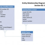 Ppt   Entity Relationship Diagram (Erd) Section B2: Group4 In Erd Definition