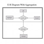 Ppt   Entity Relationship Model Powerpoint Presentation With Er Diagram Aggregation