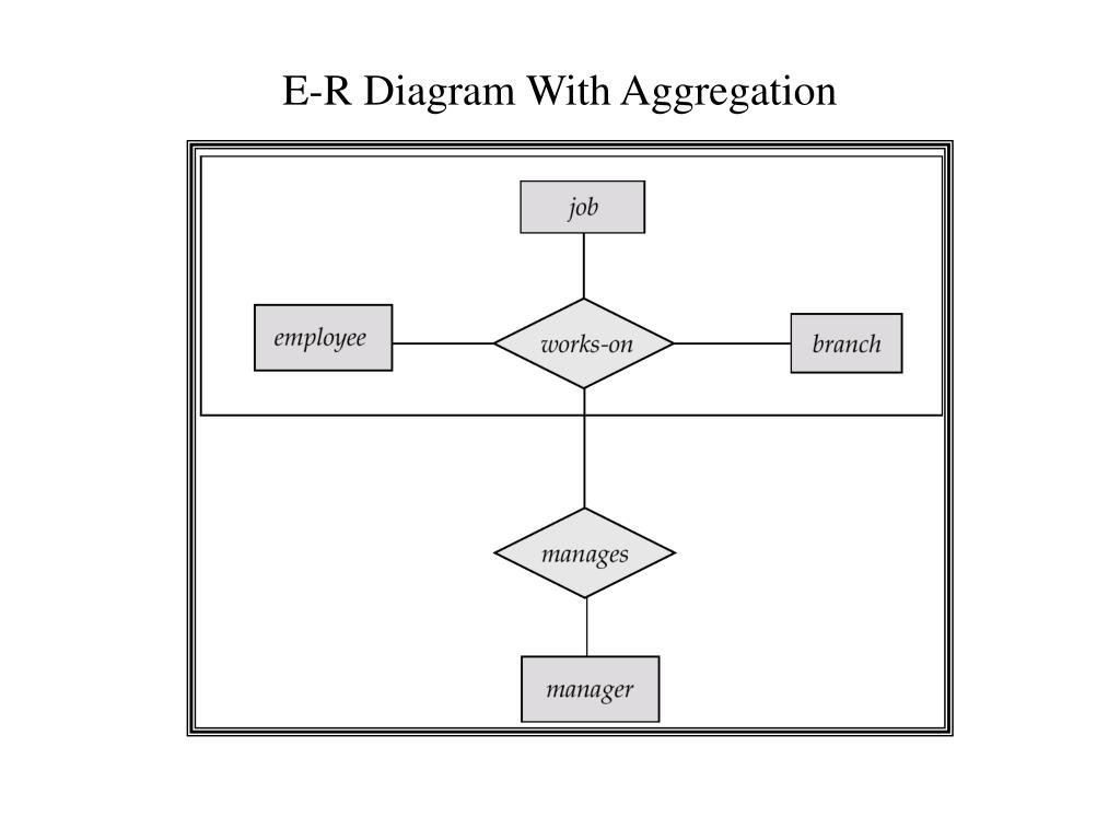 Ppt - Entity-Relationship Model Powerpoint Presentation with Er Diagram Aggregation