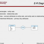 Ppt   Entity Relationship Modelling Powerpoint Presentation Regarding Er Diagram Entity Set